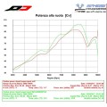 QD Exhaust Twin Gunshot 3/4 Full system for Ducati Supersport 939 /950